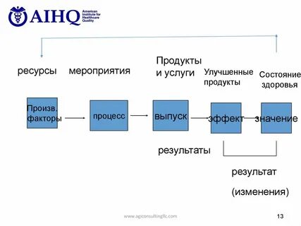 Ресурсы мероприятия
