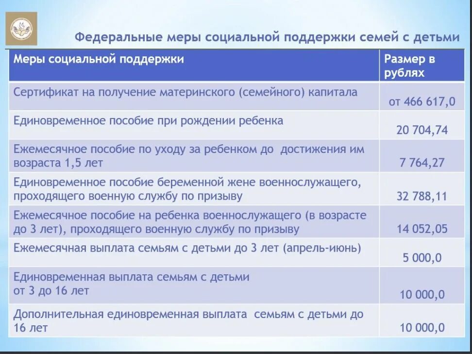 Какие выплаты для малоимущих. Пособия на детей. Пособия малоимущим семьям в 2022 году. Выплаты малообеспеченным семьям в 2022 году. Пособия для малоимущих семей в 2022.