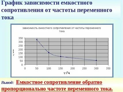 При увеличении частоты емкостное сопротивление