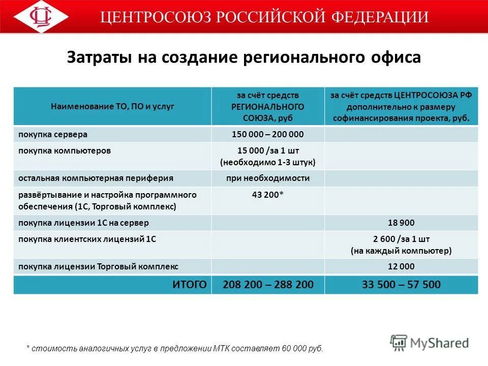 Центросоюз кооперация. Центросоюз Российской Федерации. Больница Центросоюза. Больница Центросоюза РФ Лосиноостровская 39.