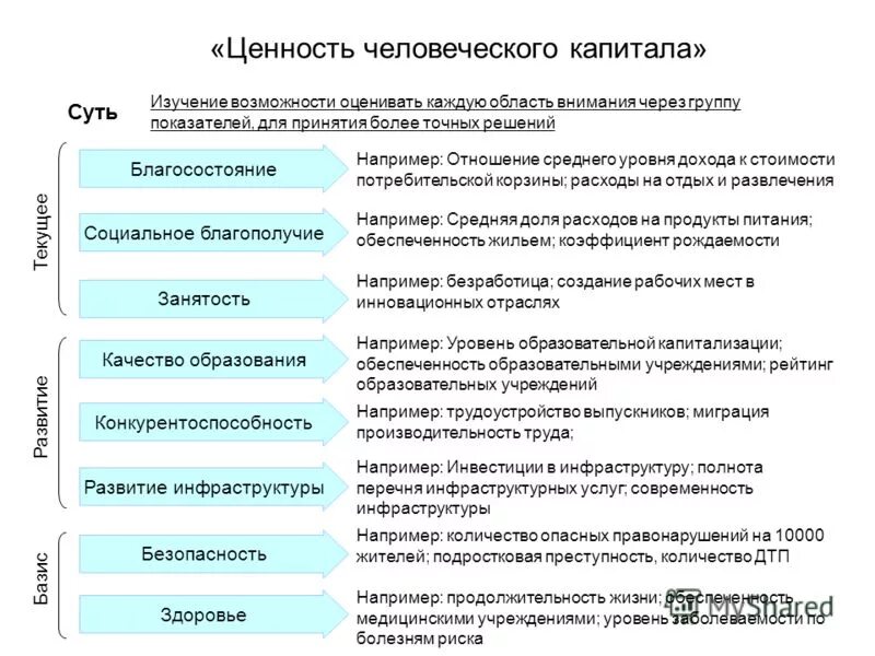 Человеческий Капитал Определение 79 фото