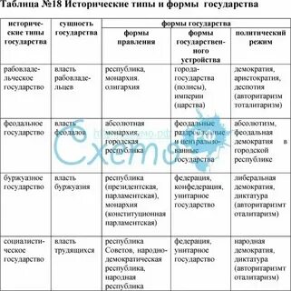 Форма правления франции в 19 веке таблица