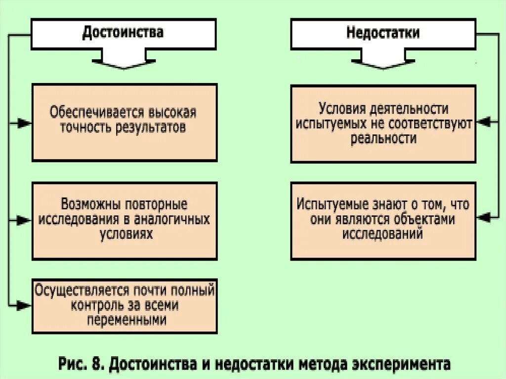 Плюсы методов психологии. Плюсы и минусы эмпирического метода. Эмпирические методы достоинства и недостатки. Достоинства и недостатки эмпирических методов. Эмпирические методы исследования достоинства и недостатки.