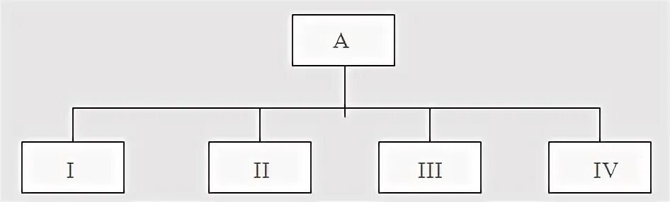 I ii ii iv