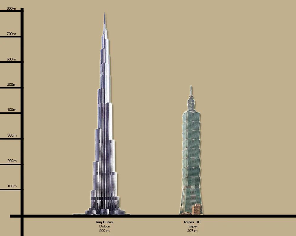 Бурдж-Халифа высота башни. Башня Бурдж Халифа в Дубае. Высота Бурдж Халифа в Дубае. Бурдж Халифа 2013. Высокое здание на английском языке