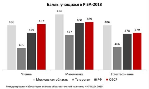 64 балла