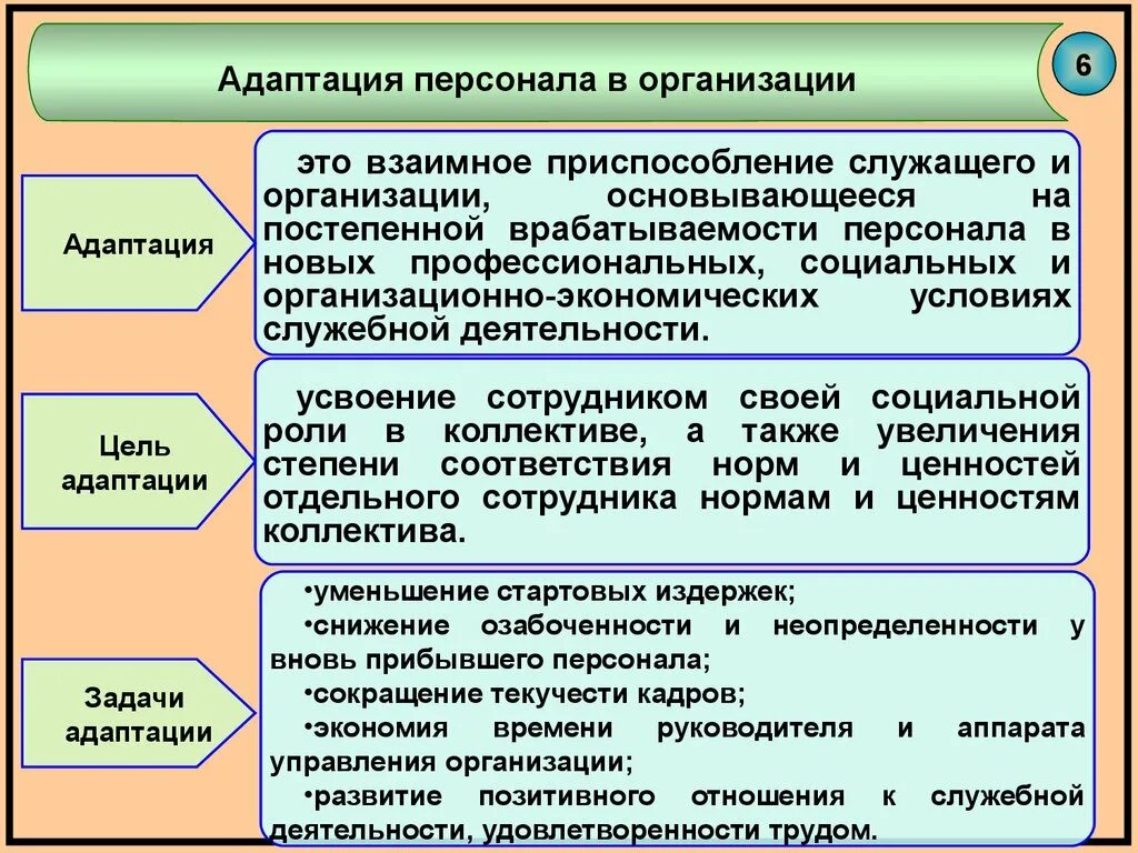 Адаптация персонала. Адаптация персонала на предприятии. Основные виды адаптации персонала. Адаптация персонала эьл. Изучение организации службы