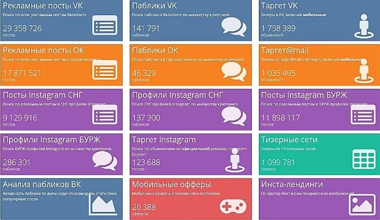 потребление трафика. сколько трафика интернета. распределение трафика в интернете. сколько трафика интернета. мобильный интернет.