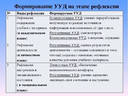 Ууд пример урока