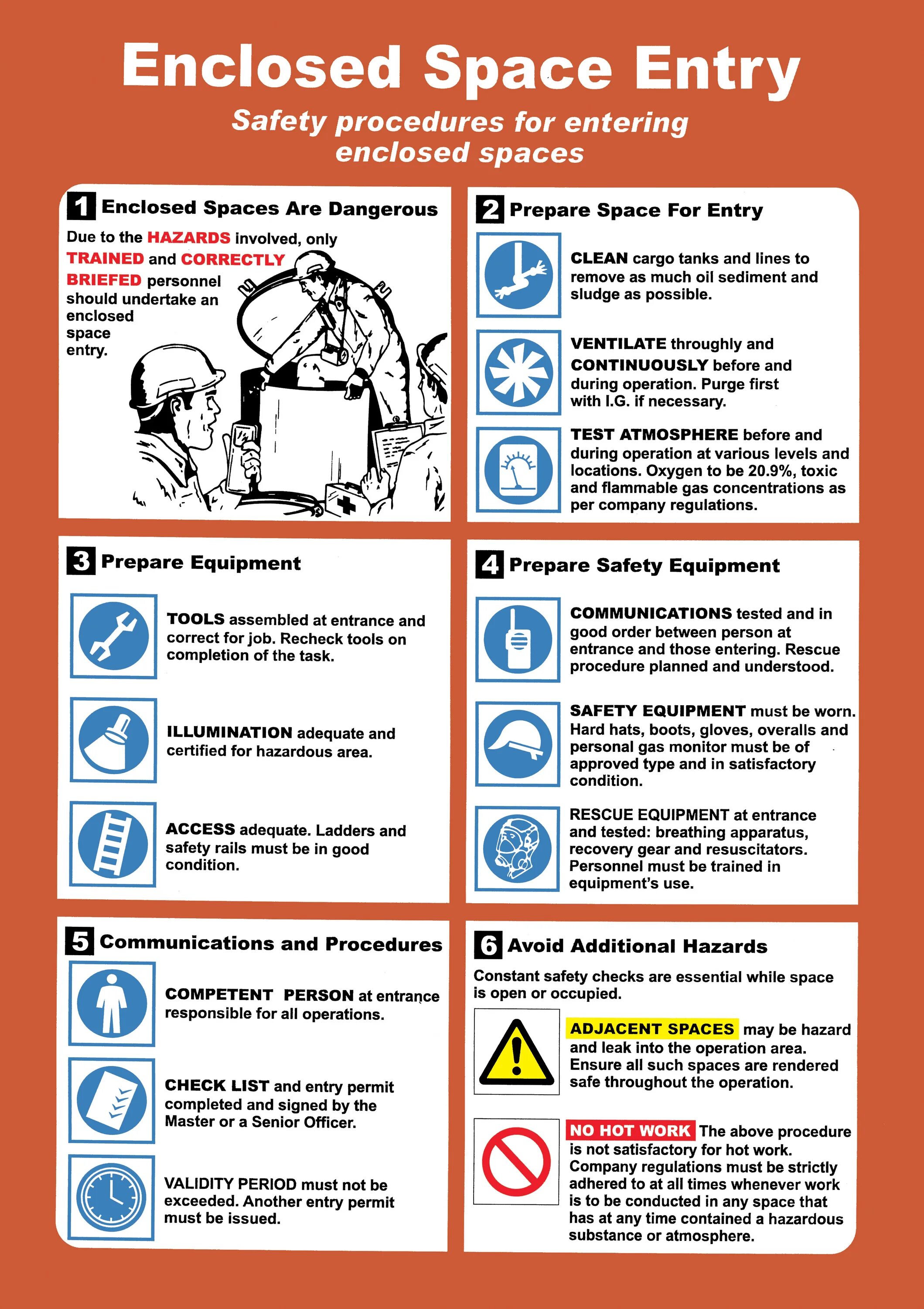 Entering space. Enclosed Space entry procedures. Enclosed Space тревоги. Enclosed Space entry permit. Oxygen enclosed.