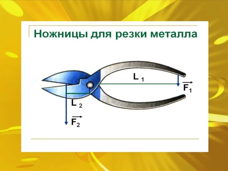 Плоскогубцы образуют два одинаковых рычага. Ножницы простой механизм. Ножницы как простой механизм. Простые механизмы рычаг. Рычаг в физике примеры.