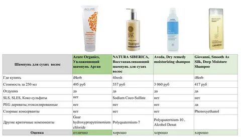 Анализ состава волос