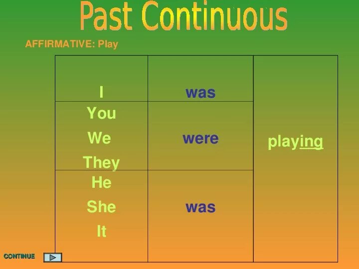 Когда пишется past Continuous. Past Continuous образование. Образование глаголов в паст континиус. Глагол be в past Continuous. Prepare continuous