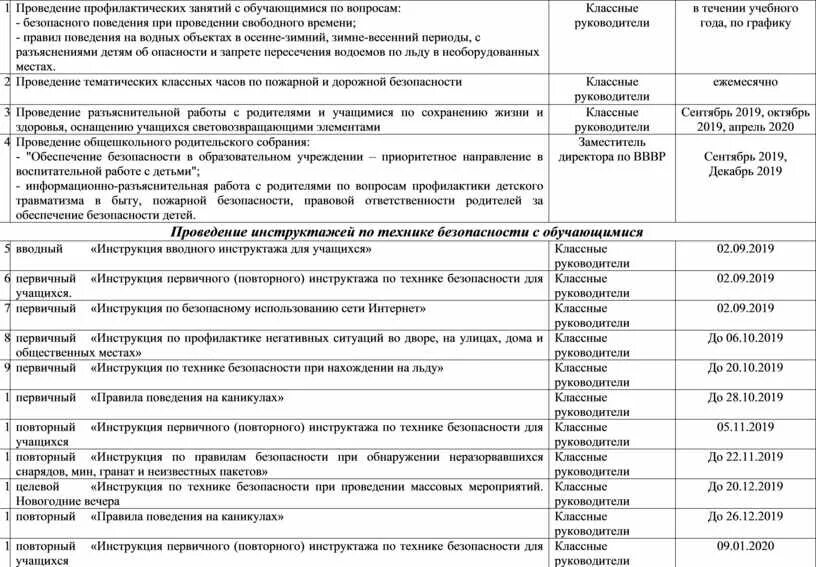 Планы мероприятий по обеспечению безопасности движения. План мероприятий по предупреждению травматизма. План мероприятий по профилактике травматизма. План мероприятий по недопущению производственного травматизма. План мероприятий по профилактике травматизма на предприятии.