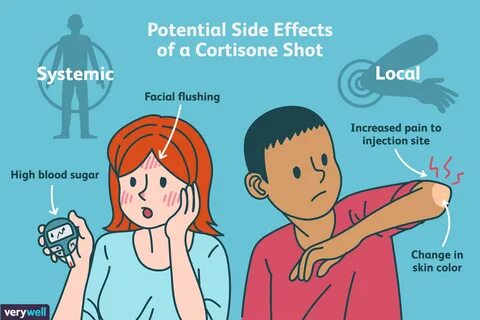 Side effects