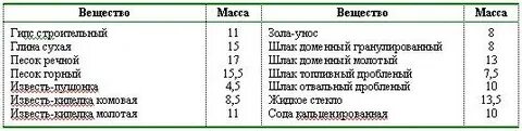 10 литров цемента в кг