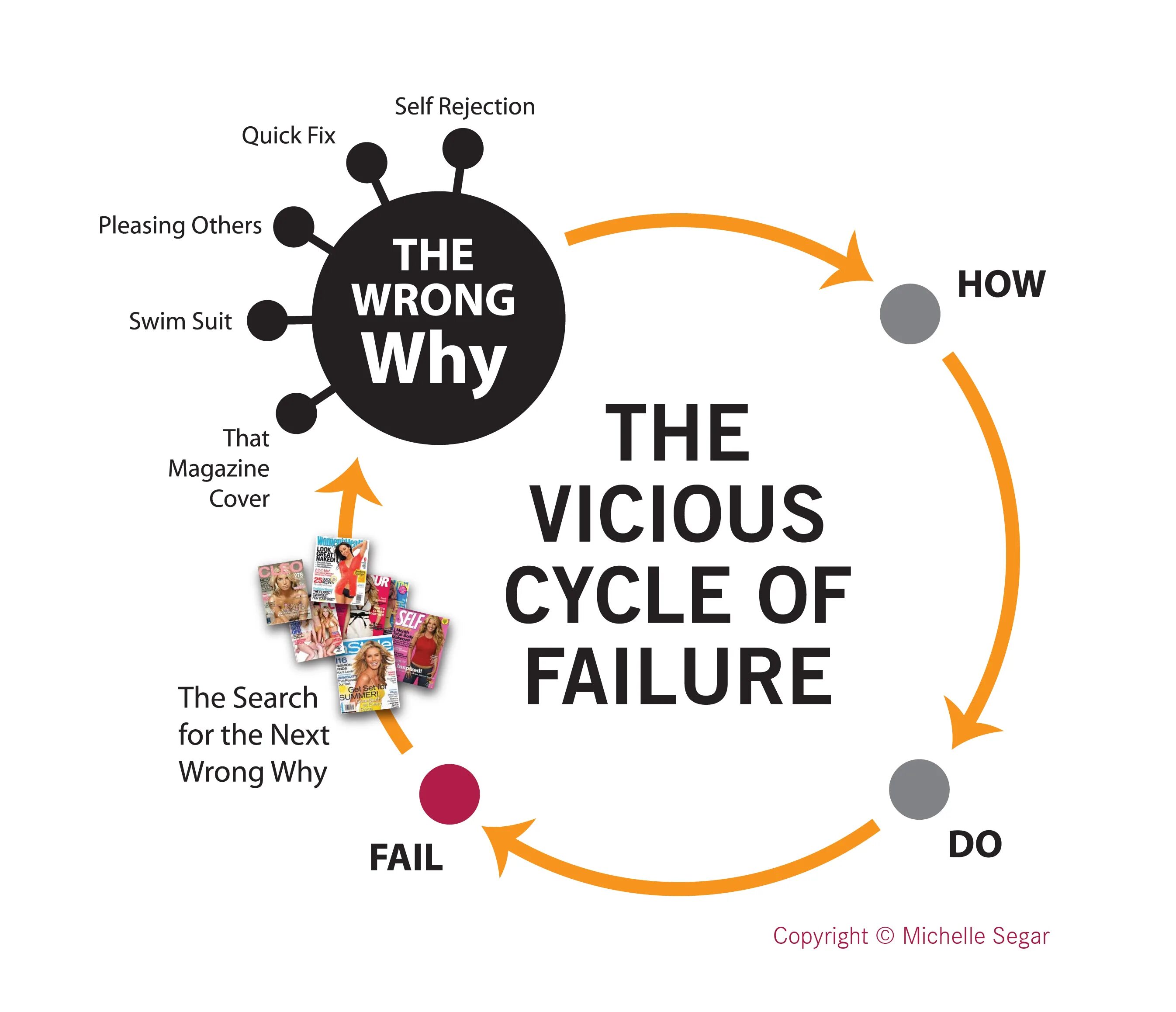 Vicious cycle. Waking up for work vicious cycle. earlyflowerr self-rejection. vicious перевод.