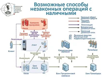 Что такое обналичивание денежных средств простыми