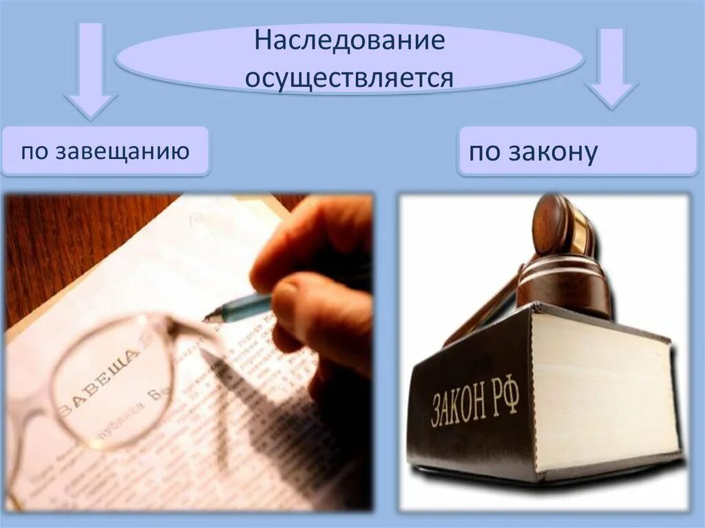 Завещание в гражданском праве. Наследование. Едование по закону и по завещанию. Наследование завещание. Наследование по закону и по завещанию.