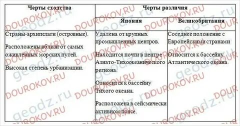 Сравнительная характеристика японии и китая
