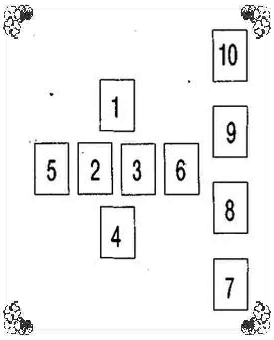 Расклады карт Таро Кельтский крест. Кельтский крест расклад Таро схема. Расклад Таро крест Кельтский крест. Карты Таро расклад Кельтский крест.