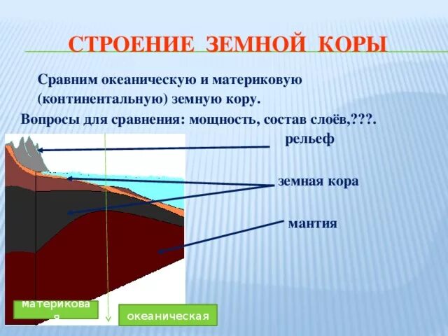 Строение земной коры урок. Строение земной коры. материковая земная кора. континентальная и океаническая земная кора. структура земной коры.