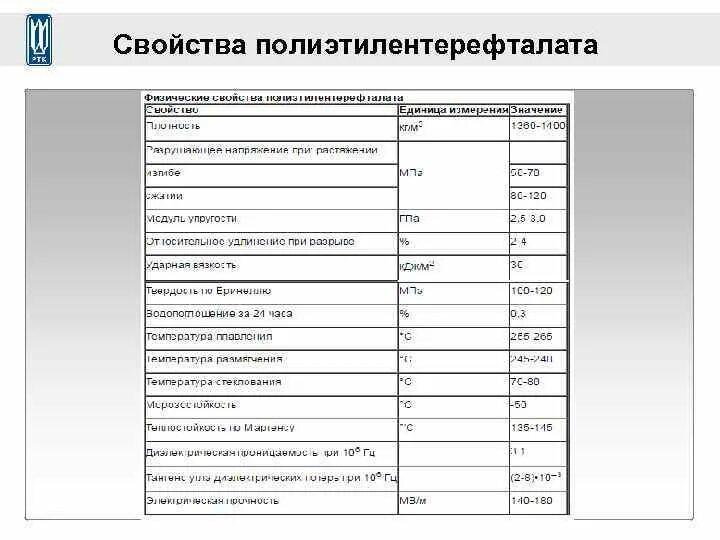Плотность пэт. Плотность пэт