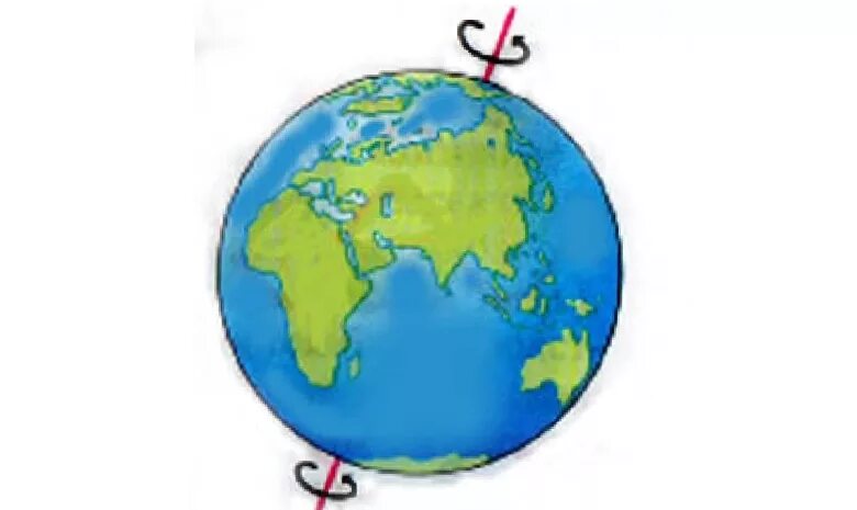 Земля шар ось вращения. Ось вращения земли. Вектор вращения земли. Угол наклона земной оси к плоскости. Наклон оси вращения земли к плоскости орбиты.