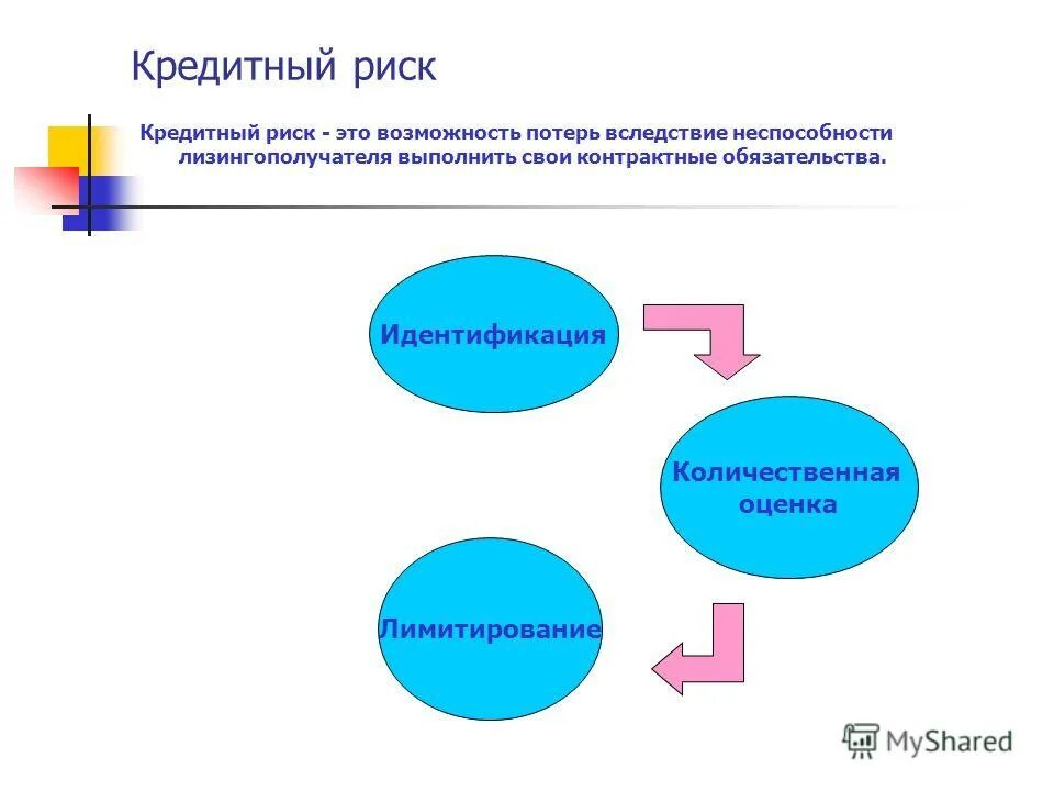 Этапы диагностика. Методы идентификации непродовольственных товаров. Количественная идентификация. Идентифицированный количественный учет. Идентификация и прослеживаемость продукции на предприятии.