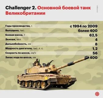 Танк 400 характеристики