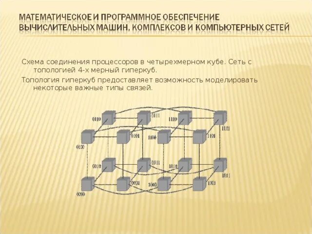 Математическое и программное обеспечение вычислительных