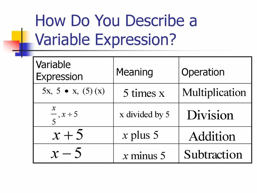 Expression что значит. Changeable and unchangeable set expressions. variables.