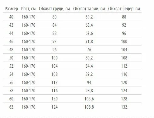 160 какой размер. Обхват бедер 160. бедра 160 размер. обхват бедра норма. обхват талии на рост 160.