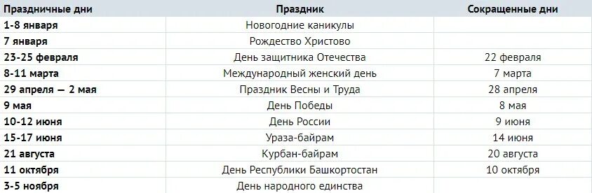 Праздничные дни 2020 в Татарстане. Выходные и праздничные дни в Башкирии. Праздничный календарь Татарстан. Нерабочие дни в Башкирии.