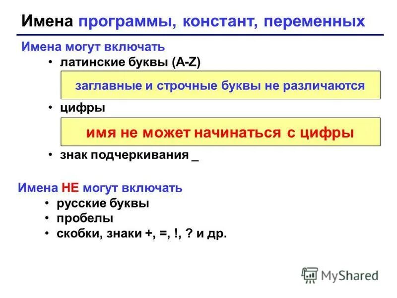 Имя не может начинаться с цифры. Имена программы, Констант, переменных. Имена переменных в программе. Имена переменных могут включать. Переменные имена переменный константы.