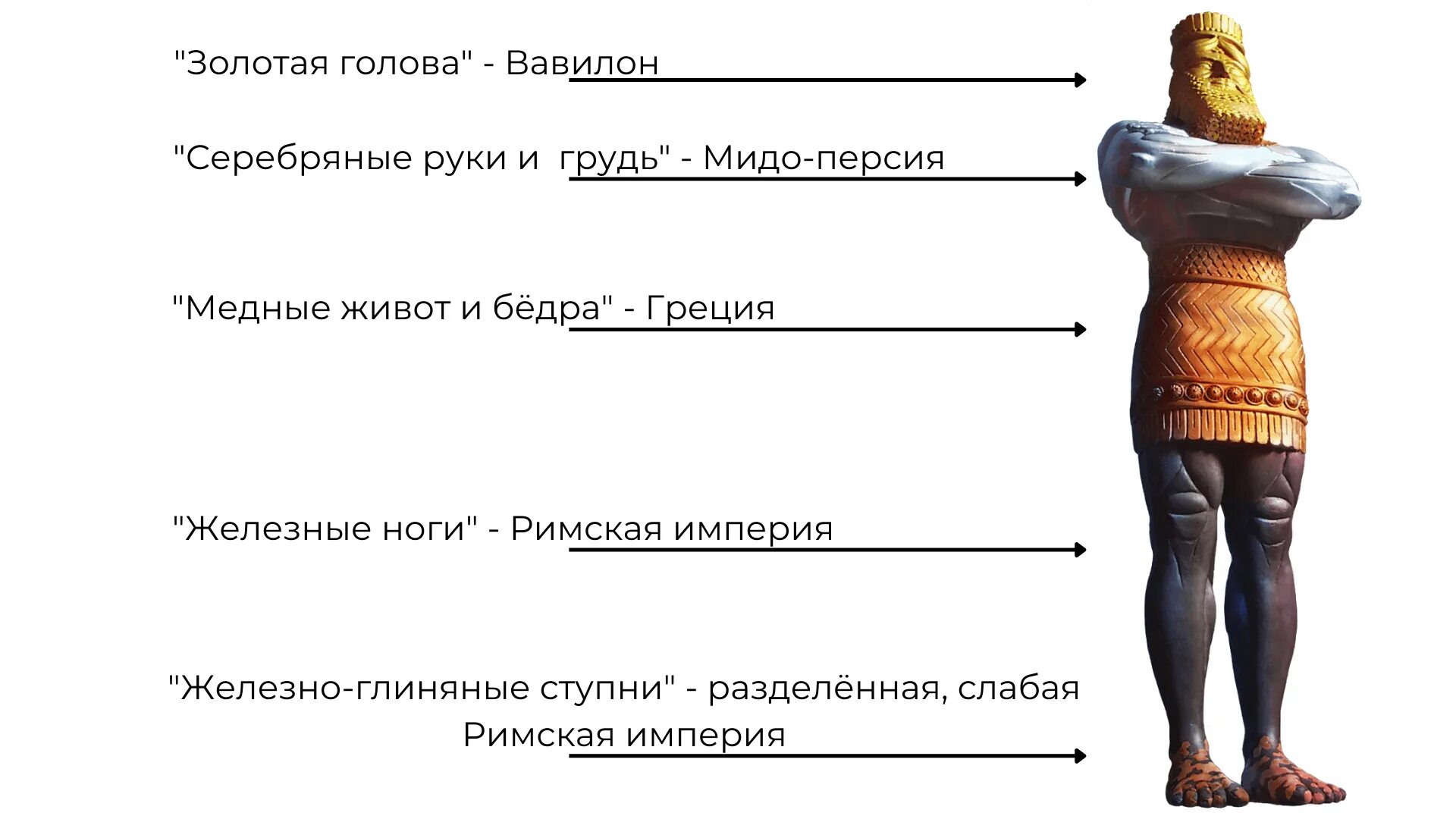 Царь Навуходоносор золотой истукан. Истукан в книге Даниила. Золотая голова значение