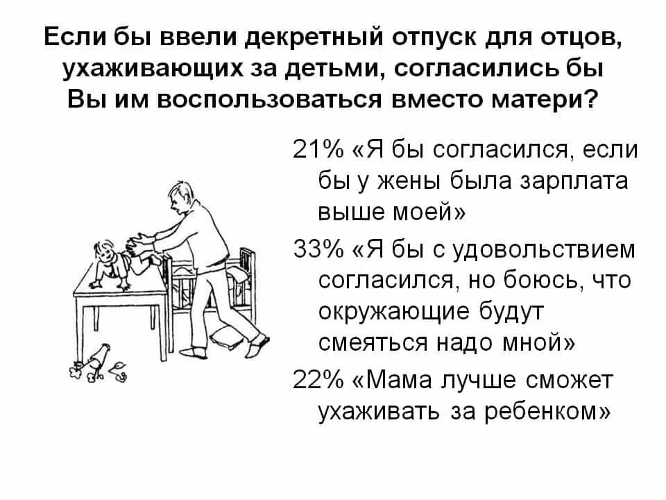 Ушел в декрет вместо жены. Декретный отпуск отцу. Декретный отпуск отцу декретные. Отпуск по уходу за ребенком отцу. Мужчина в декретном отпуске.