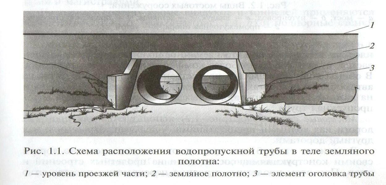 Как называются трубы под дорогой. Как называются трубы под дорогой