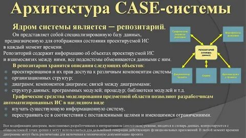 Процедура библиотека