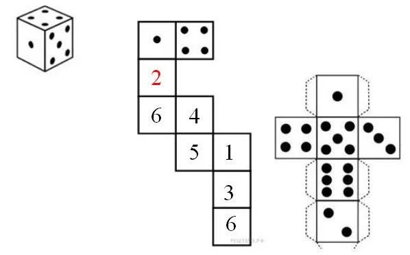 Игральный кубик развертка. На гранях игрального кубика точками отмечены. Как расположены точки на игральном кубике. Грани кубика. На гранях игрального кубика точками отмечены.