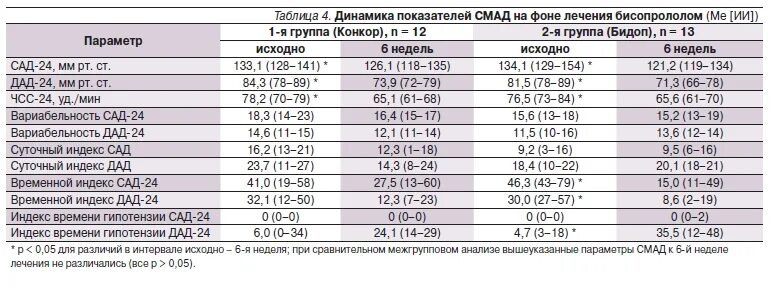 Инсулин сколько норма