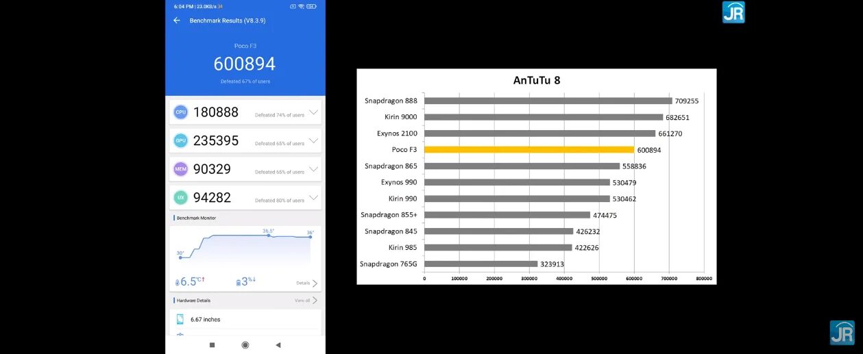 Смартфон Xiaomi poco f3 6 128gb антуту. Poco f3 антуту. Поко х4 про антуту. Xiaomi poco f3 Benchmark. Techno spark 20 antutu