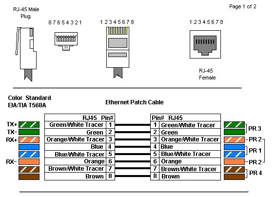 Tia/eia-568b кабель. Разъём rj-45 распиновка. Схема подключения коннектора rj-45. Распиновка разъема rj45 ethernet. Распайка 568b.