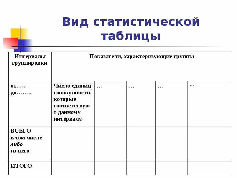 Простая статистическая таблица. Характеристика статистических таблиц. Статистической зависимостью называется. Понятие статистической таблицы. Характеристика статистических таблиц.