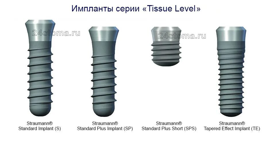 Имплант зуба штрауман. Импланты straumann slactive. Straumann импланты логотип. Штрауман 3. Straumann импланты 1954.
