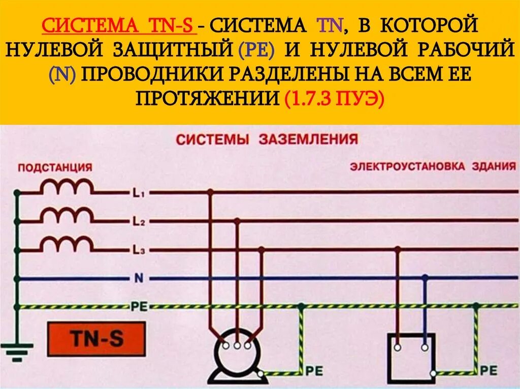 Система заземления электрооборудования TN-C-S.. Схема TN заземления электроустановок. Система зануления TN-C-S схема. TN-S система заземления ПУЭ. Нулевой режим