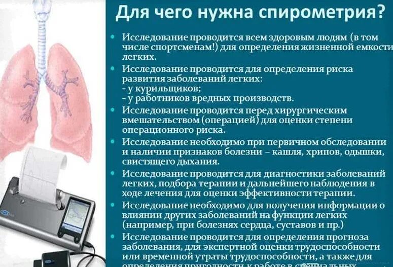 Спирография алгоритм