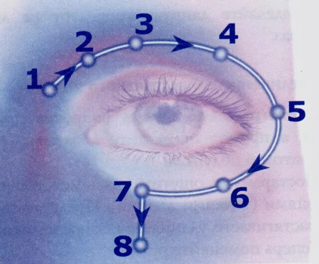 Массаж для глаз для улучшения. Точечный массаж для глаз для улучшения зрения. Точки для массажа глаз для улучшения зрения. Точки на голове для улучшения зрения. Точки массирования для для восстановления зрения.