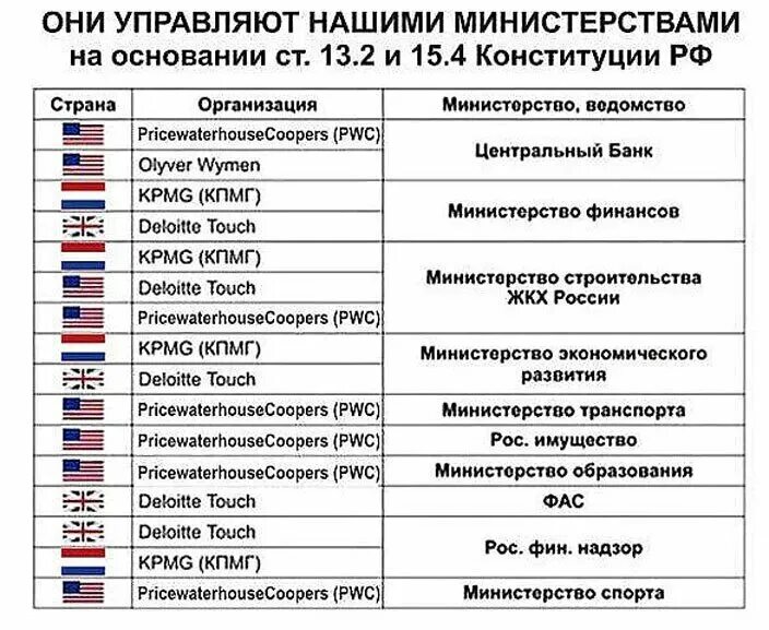 принадлежит компании. кем принадлежит россия?. какие российские компании принадлежат иностранцам. крупнейшие международные аэропорты россии. кому принадлежат ресурсы россии.
