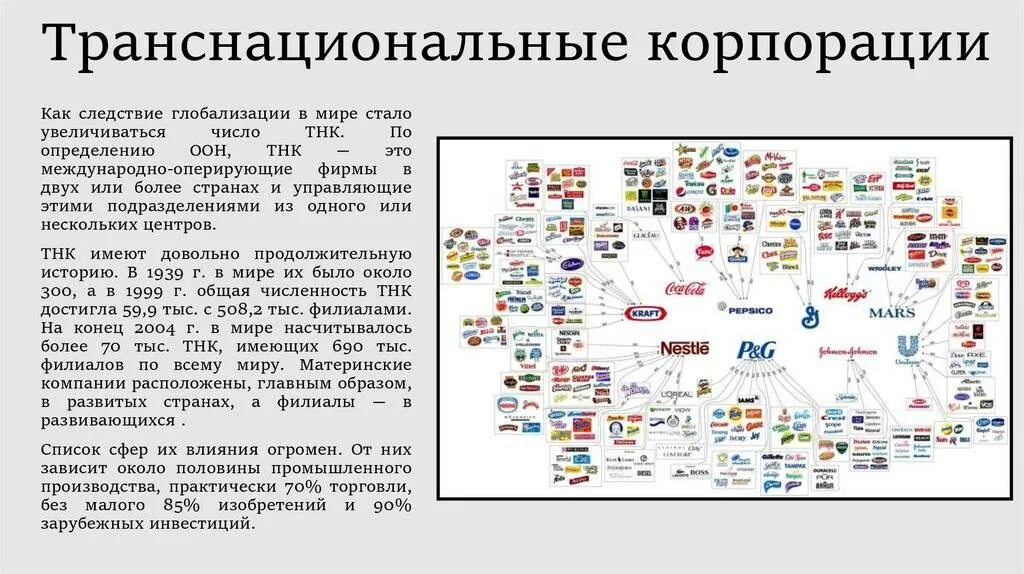 Корпорации могут быть. Что такое транснациональные корпорации (компании) ТНК?. Транснациональные корпорации в США сообщение. Крупнейшие транснациональные компании РФ.